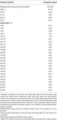 Fatty Acid Profiles of Serum Lipid Fractions Change Minimally in <mark class="highlighted">Sled Dogs</mark> Before and After Short Bouts of Exercise